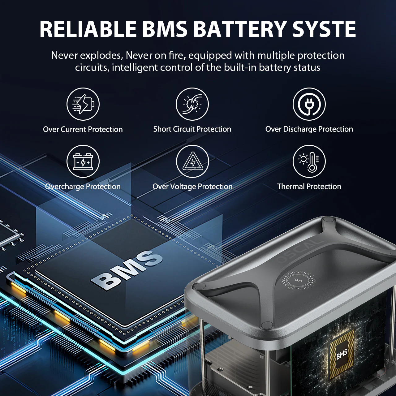Blackview Oscal PowerMax 700 AC/DC & Wireless Charging Output 700W Portable Power Station - Image 3