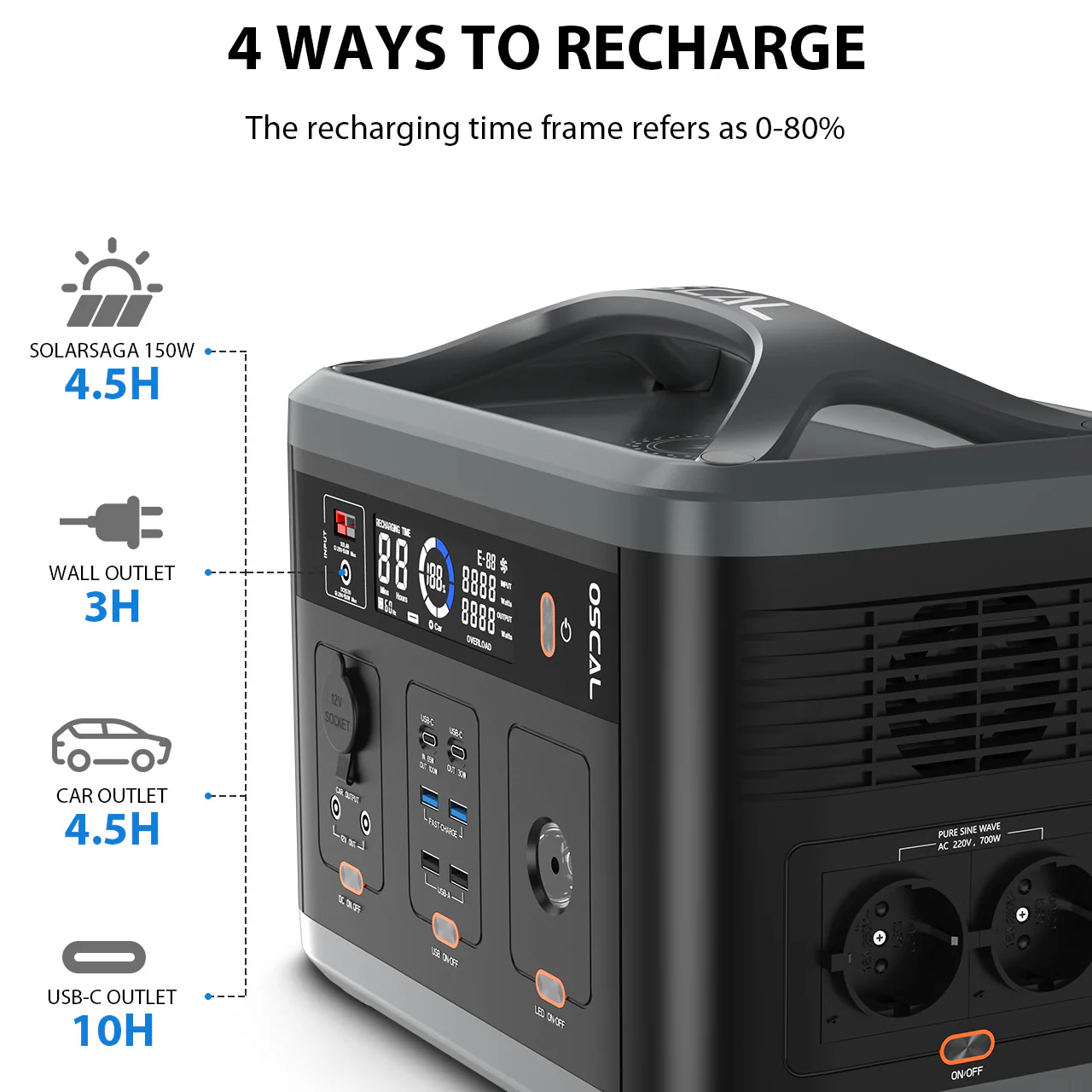 Blackview Oscal PowerMax 700 AC/DC & Wireless Charging Output 700W Portable Power Station - Image 4